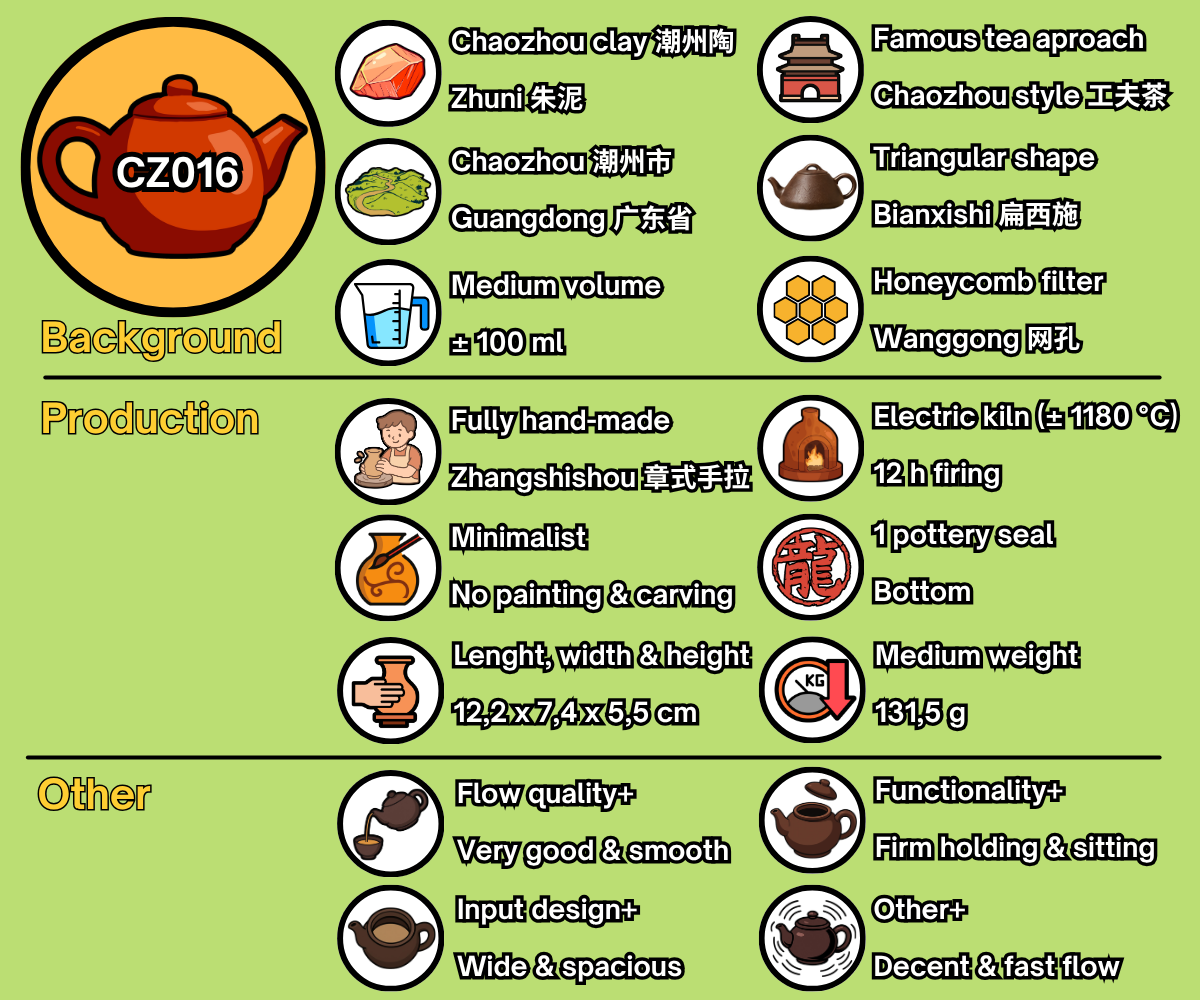 CZ016 - EN